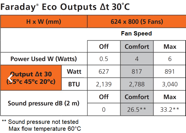 Faraday Eco 624 x 800 (5 Fans)